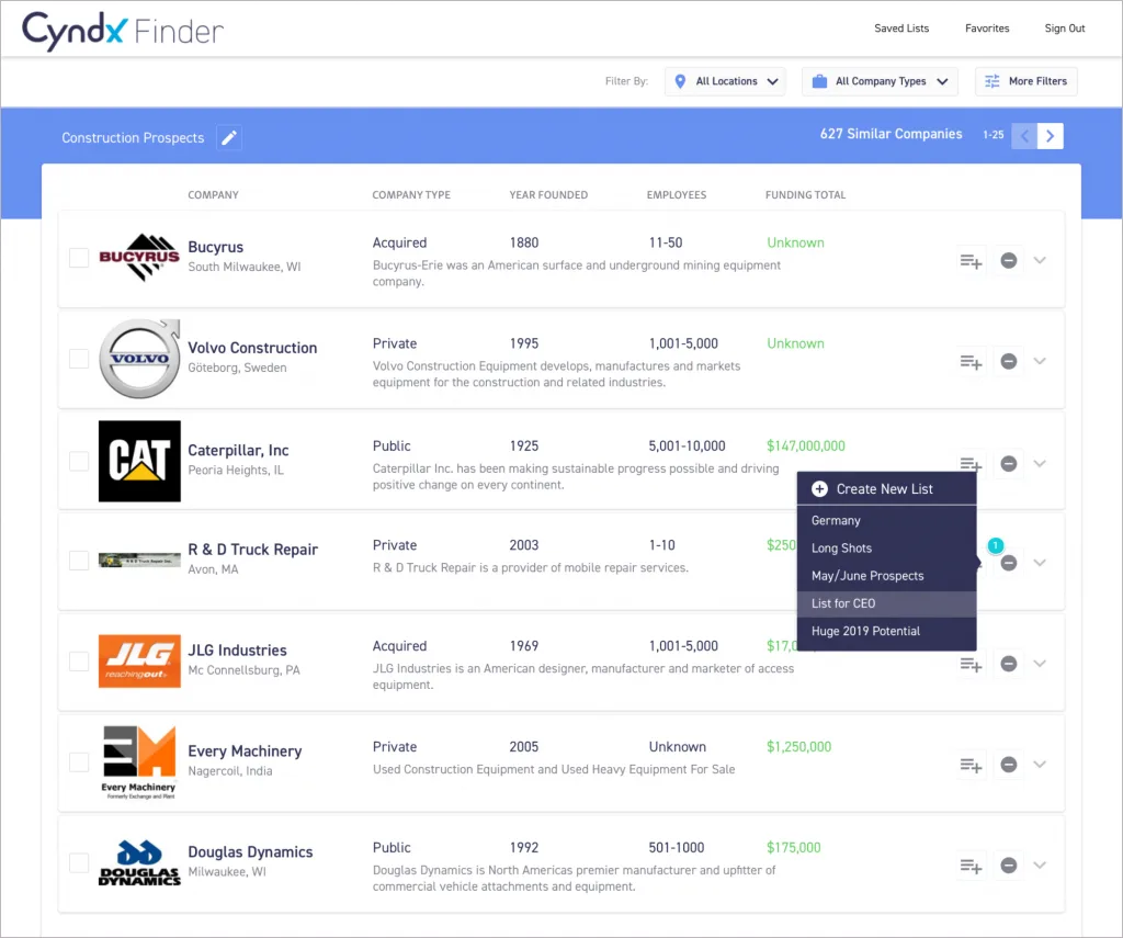Cyndx Finder