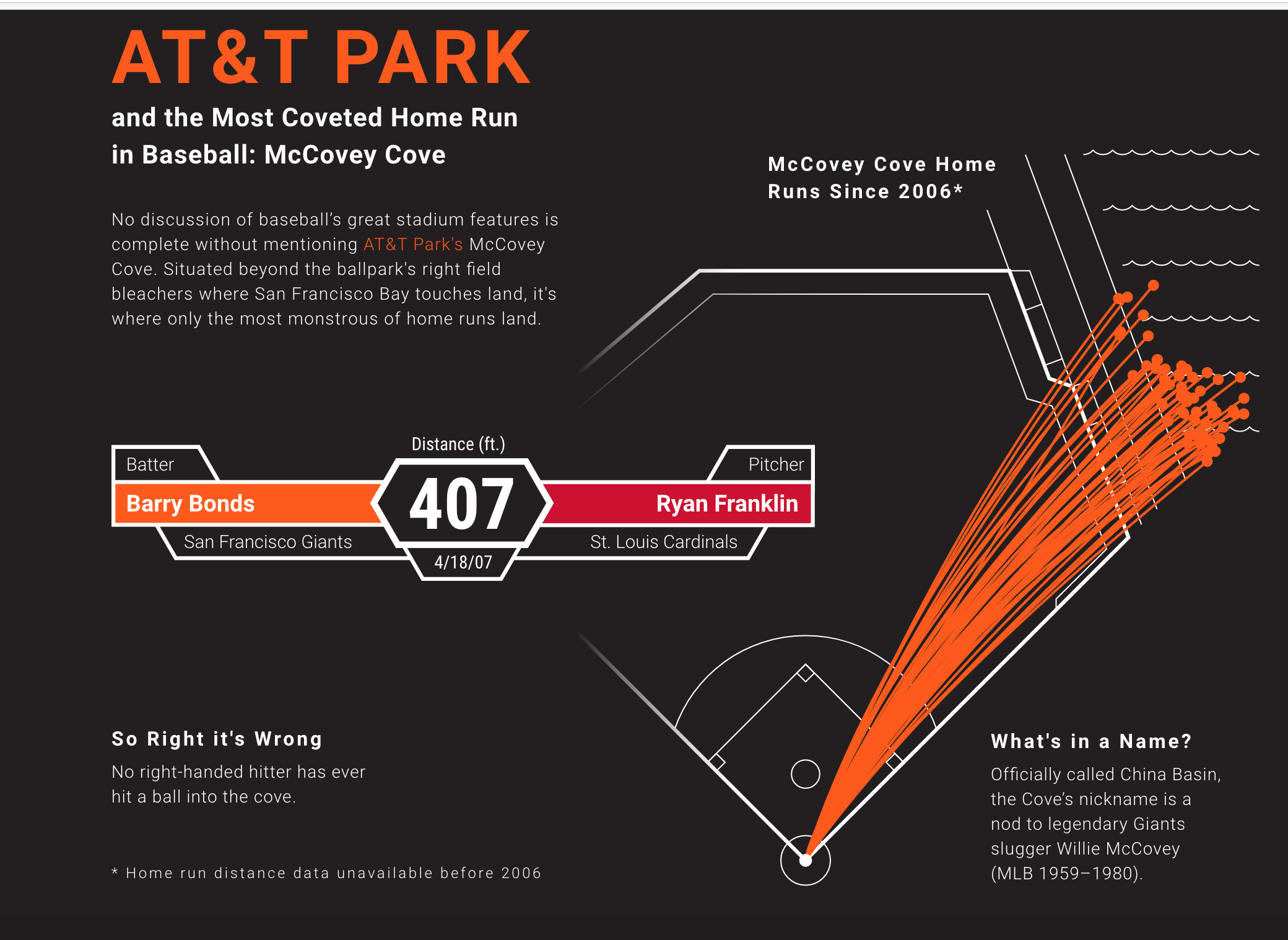 Stubhub McCovey Cove