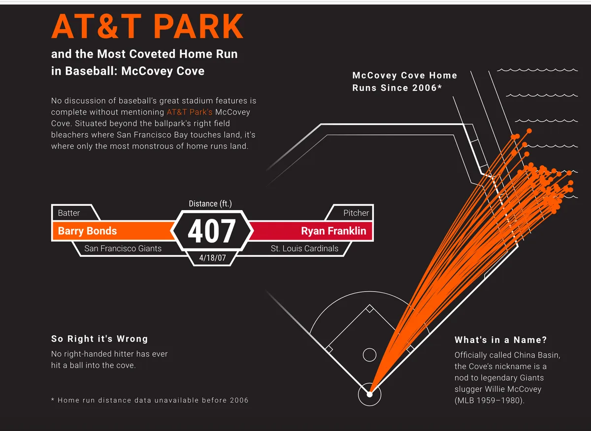 StubHub McCovey Cove